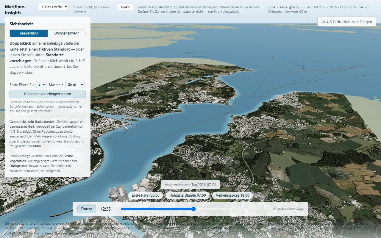 Maritime Insights