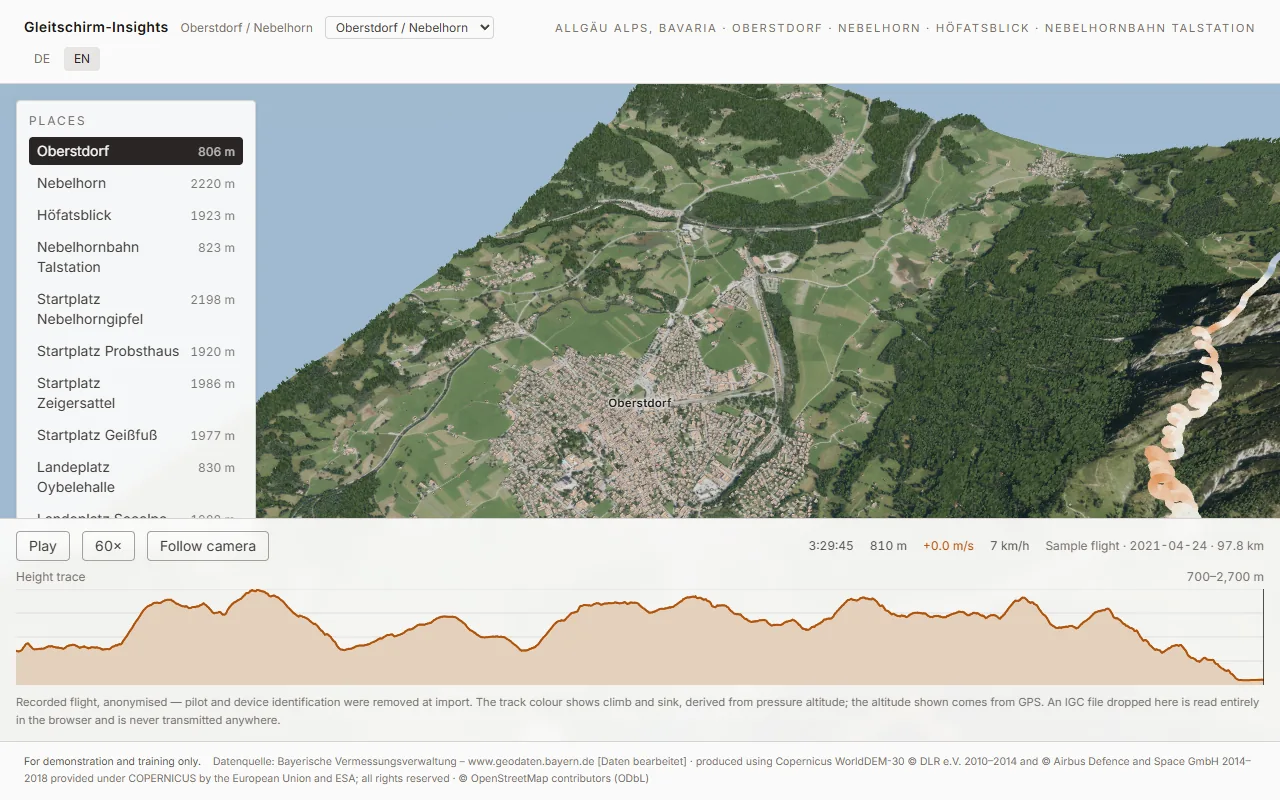 Paragliding Insights