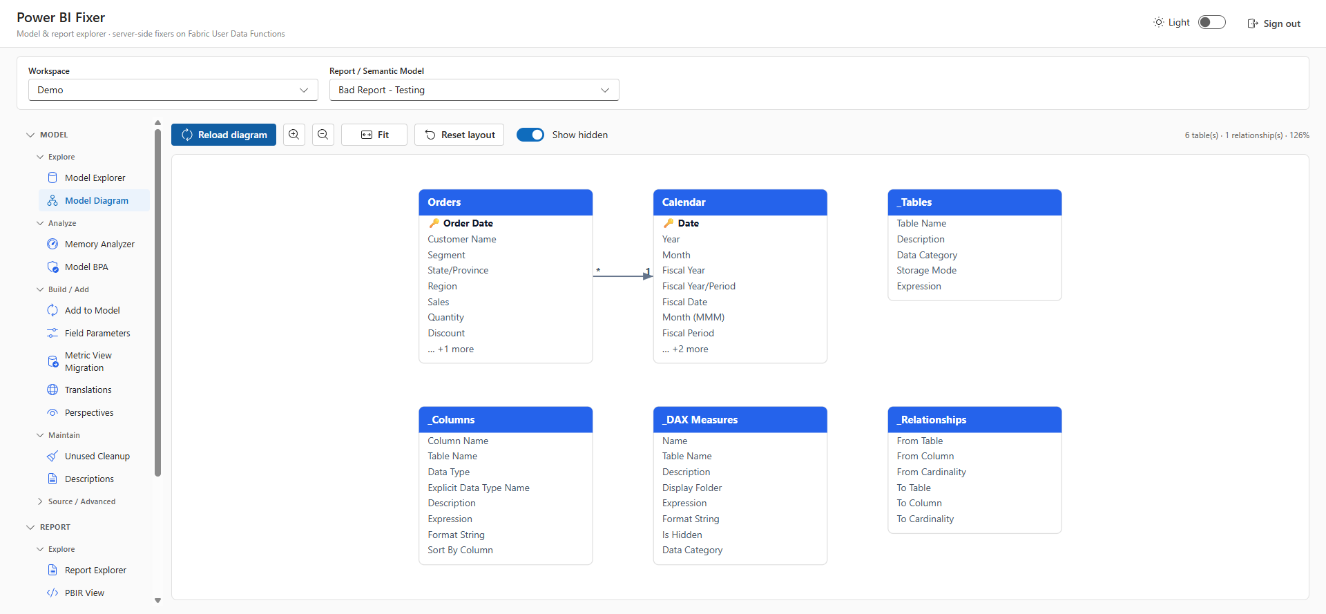 Live ER diagram of tables and relationships with layout and zoom