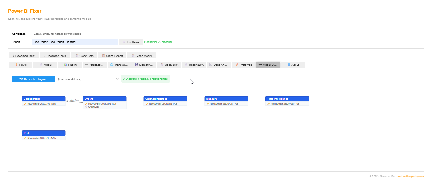 Model Diagram showing table boxes with relationship connections